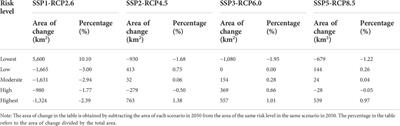 Climate change and human activity impacts on future flood risk in the Pearl River Delta based on the MaxEnt model